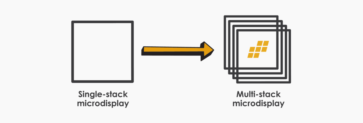 OLEDWorks’ Multi-Stack Technology Pushes the Boundary of Luminance Efficiency for Microdisplays