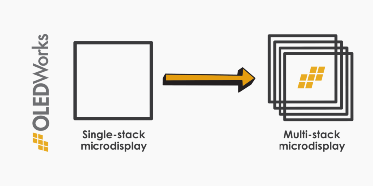 OLEDWorks’ Multi-Stack Technology Pushes the Boundary of Luminance Efficiency for Microdisplays