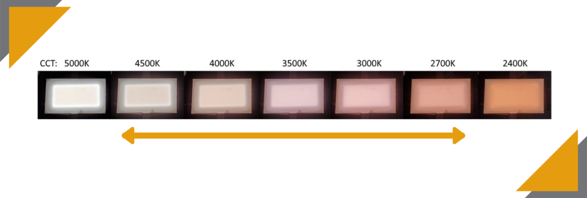 Tunable White OLEDs and the Impact of Color on Well-being